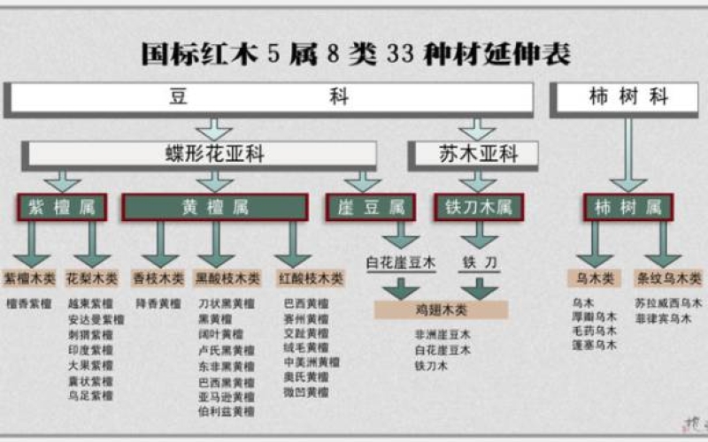 大红酸枝为什么会叫“老红木”？